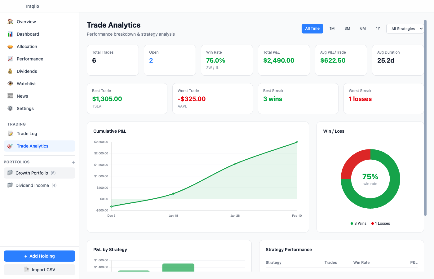 Trade Analytics